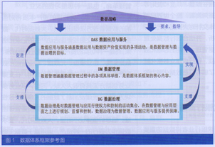 数据治理  建立长效机制